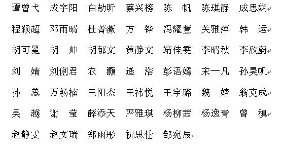 2014年必赢766net手机版会计学（ACCA方向）实验班录取通知