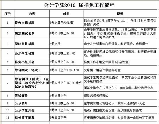 必赢766net手机版关于开展推荐2016届优秀本科毕业生免试为硕士研究生工作的通知