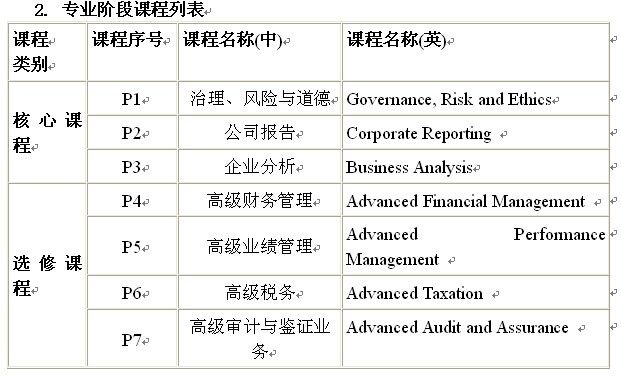 “会计学(国际会计ACCA班)”2016级招生简章