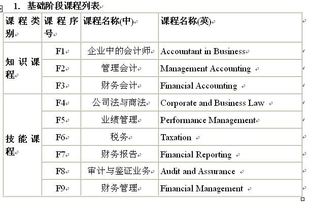 “会计学(国际会计ACCA班)”2016级招生简章